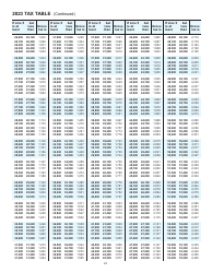 Instructions for Form 2, I-020, I-021 Schedule 2K-1 - Wisconsin, Page 23