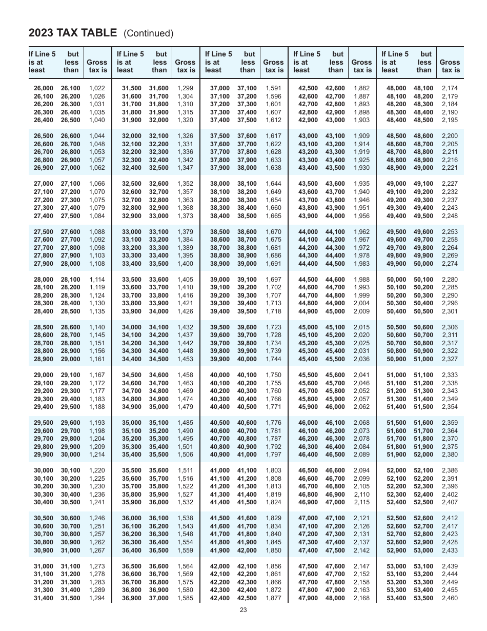 Instructions for Form 2, I-020, I-021 Schedule 2K-1 - Wisconsin, Page 23