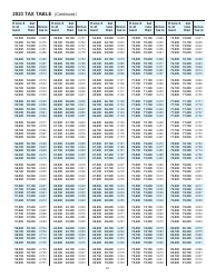 Instructions for Form 2, I-020, I-021 Schedule 2K-1 - Wisconsin, Page 24