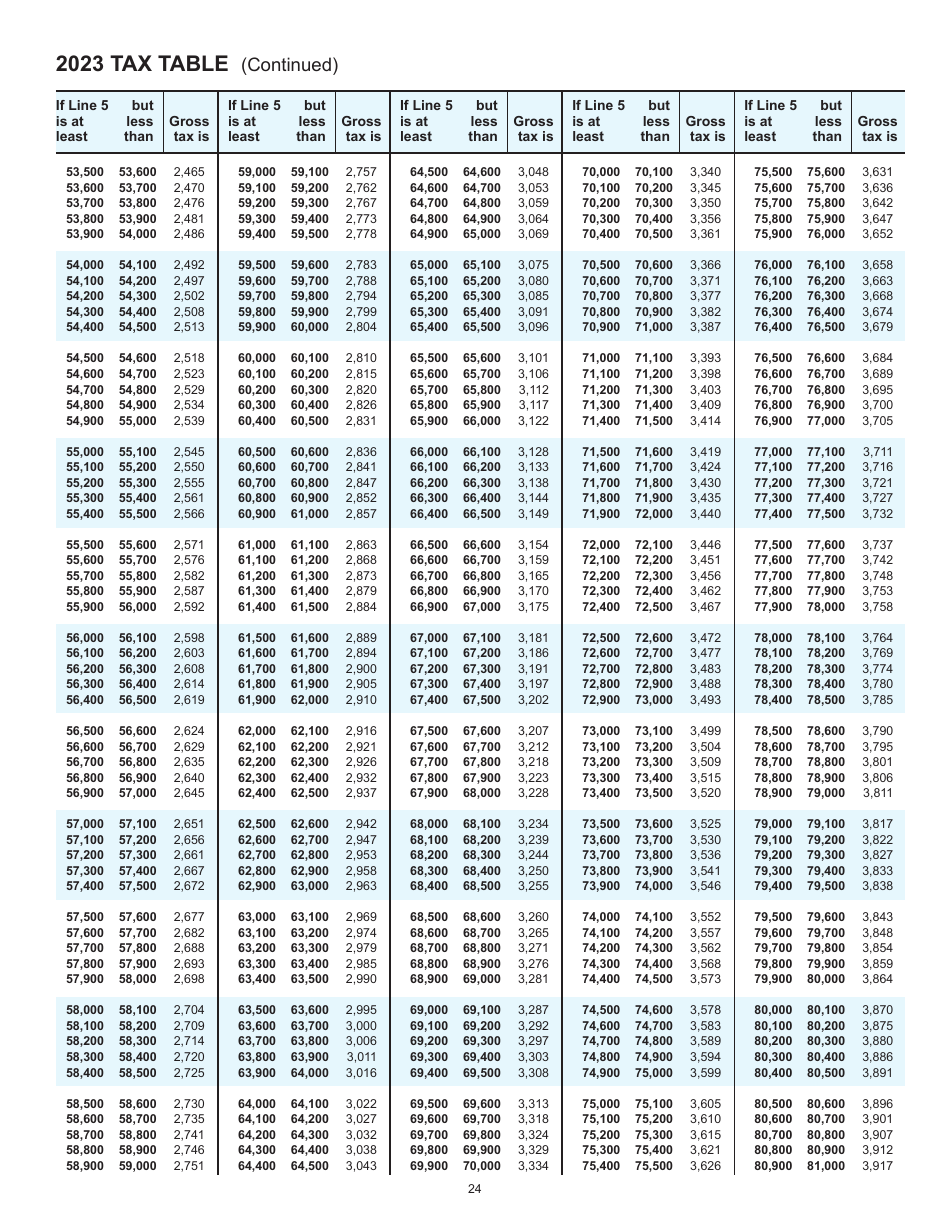 Instructions for Form 2, I-020, I-021 Schedule 2K-1 - Wisconsin, Page 24