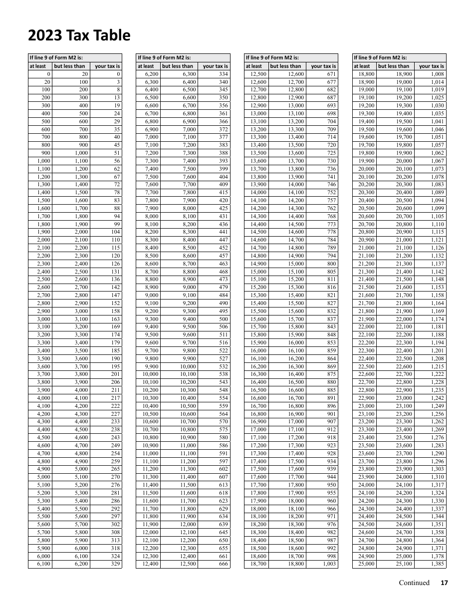 Instructions for Form M2 Income Tax Return for Estates and Trusts - Minnesota, Page 17