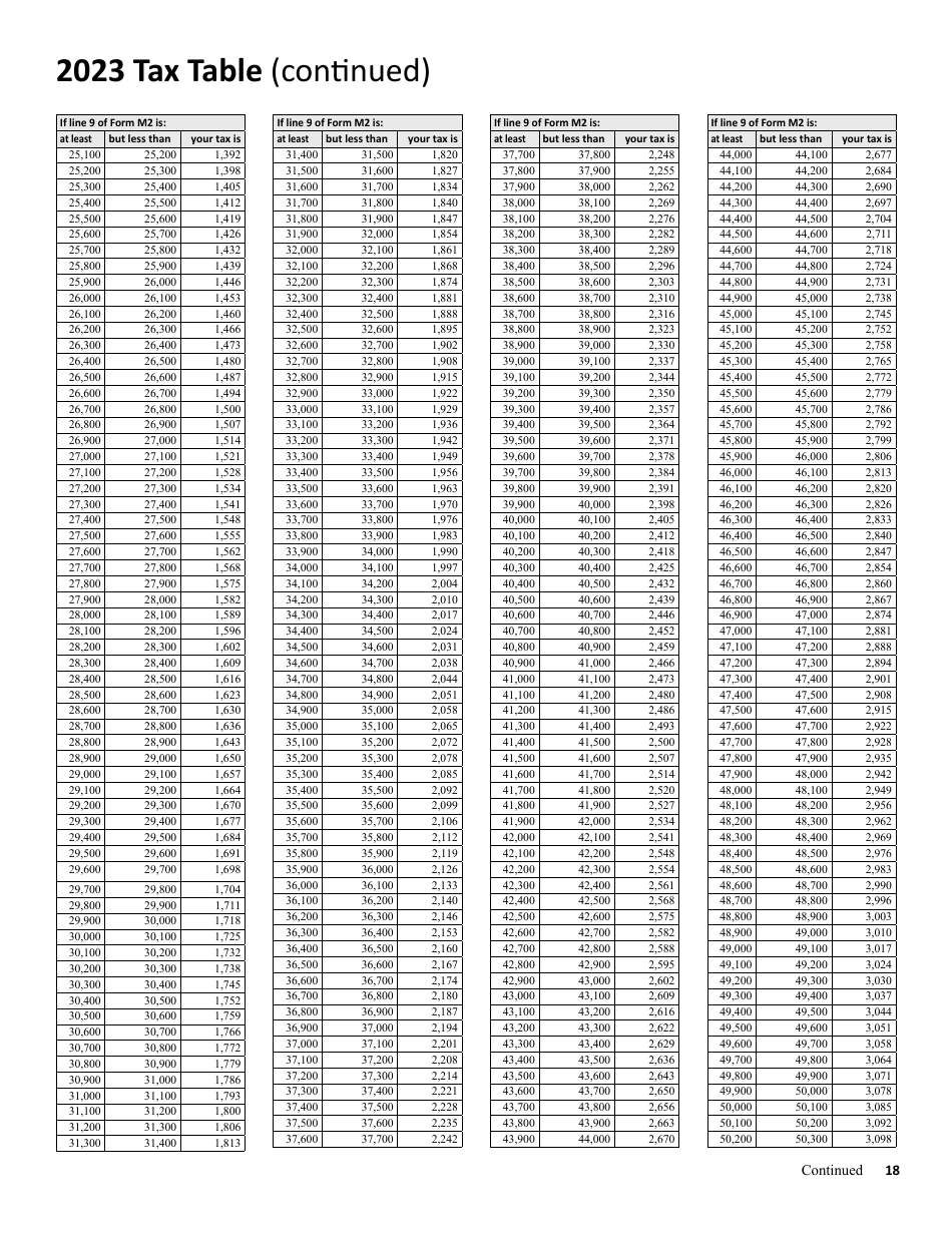 Instructions for Form M2 Income Tax Return for Estates and Trusts - Minnesota, Page 18