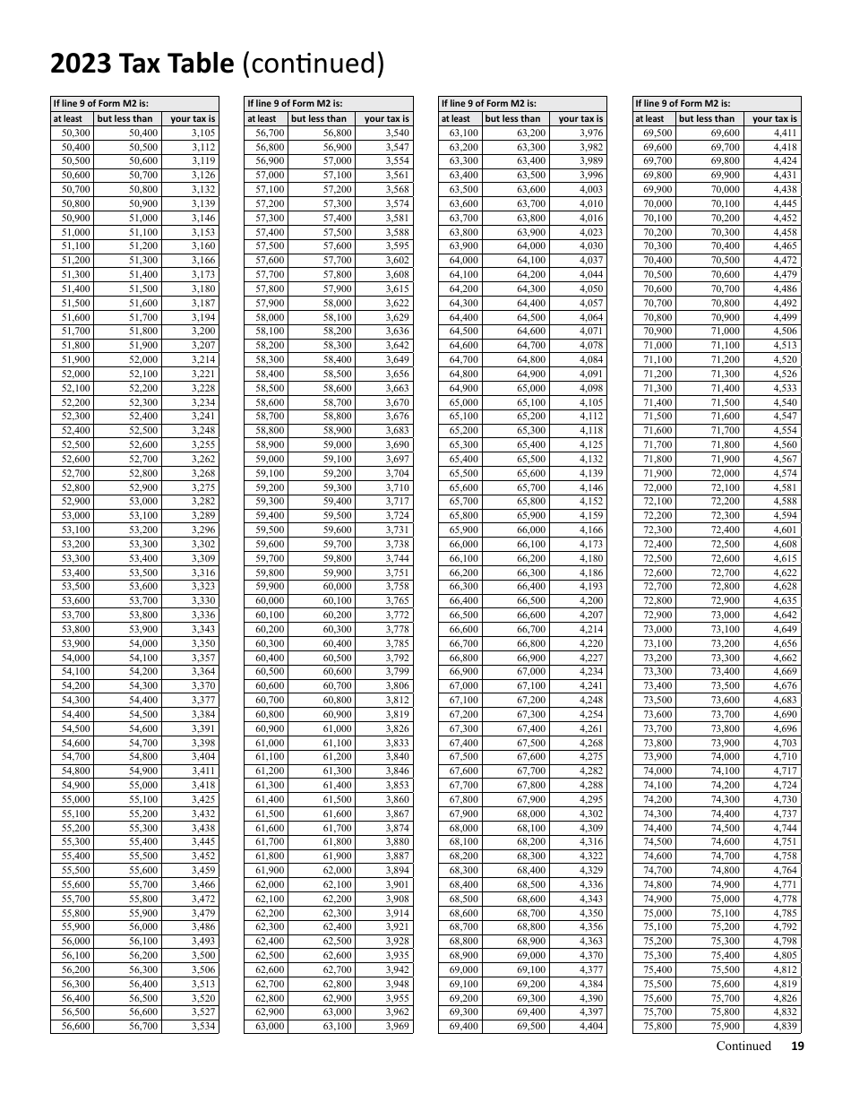 Instructions for Form M2 Income Tax Return for Estates and Trusts - Minnesota, Page 19