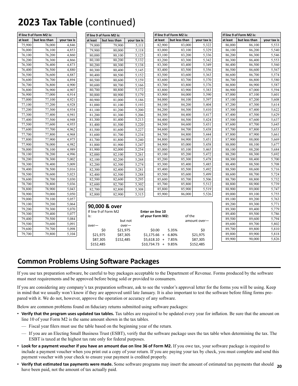 Instructions for Form M2 Income Tax Return for Estates and Trusts - Minnesota, Page 20