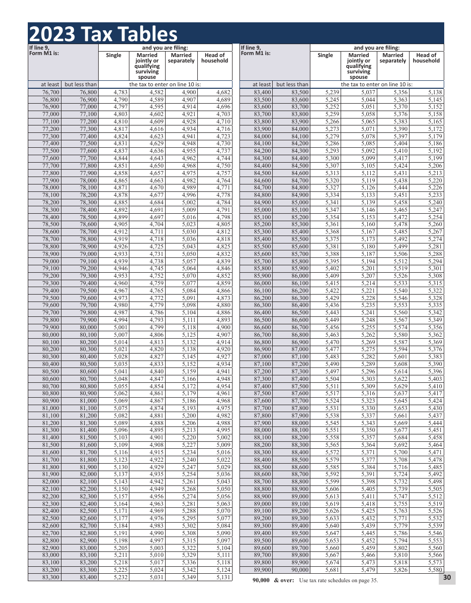 Instructions for Form M1 Schedule M1C, M1CWFC, M1M, M1MA, M1REF, M1SA, M1W - Minnesota, Page 31