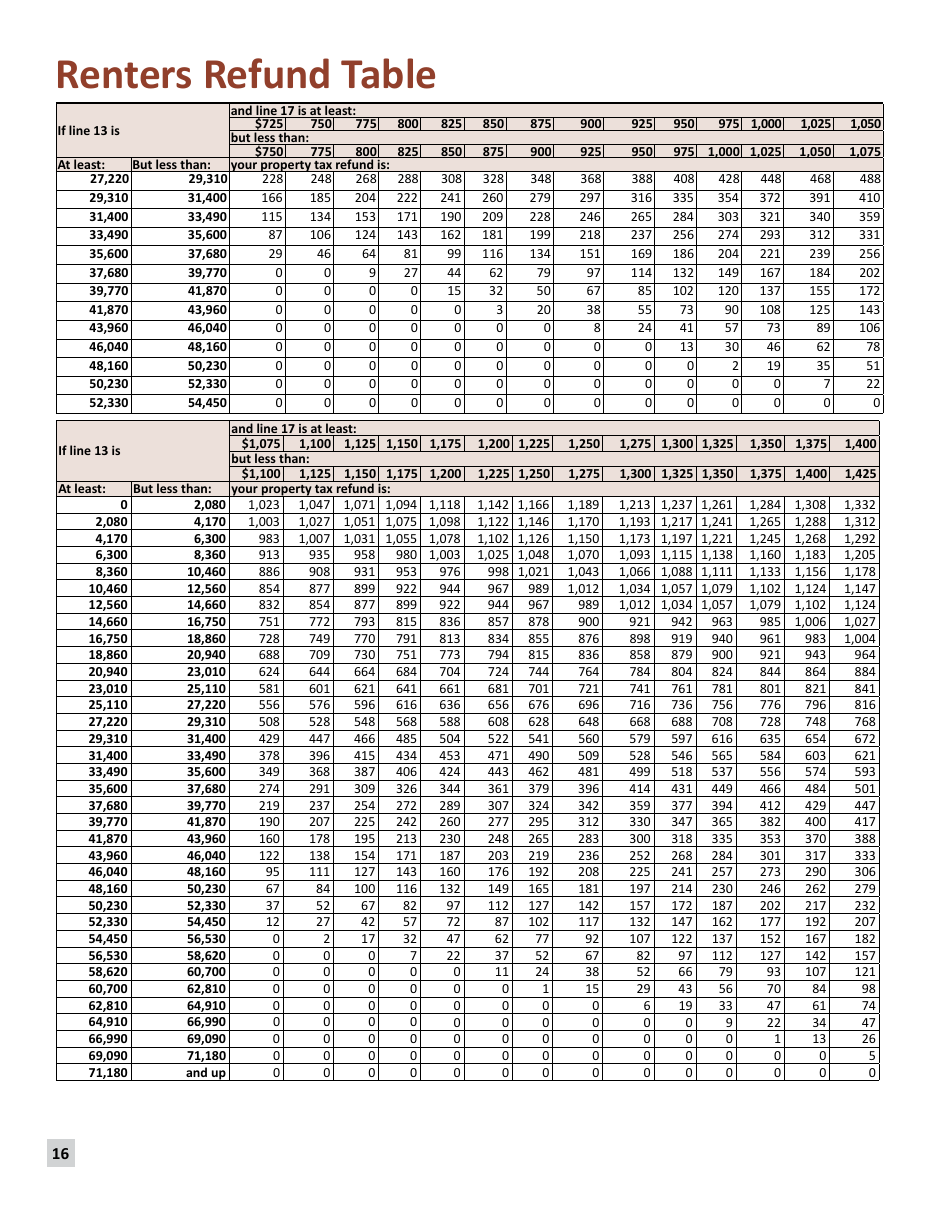 Instructions for Form M1PR Schedule M1PR-AI - Minnesota, Page 16