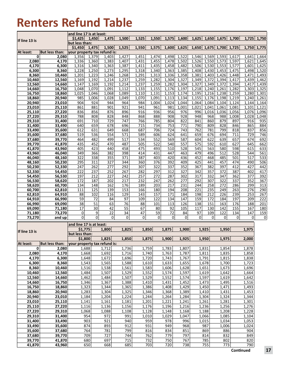 Instructions for Form M1PR Schedule M1PR-AI - Minnesota, Page 17