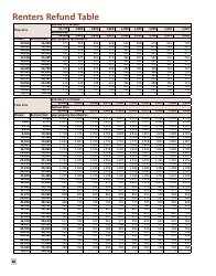 Instructions for Form M1PR Schedule M1PR-AI - Minnesota, Page 18