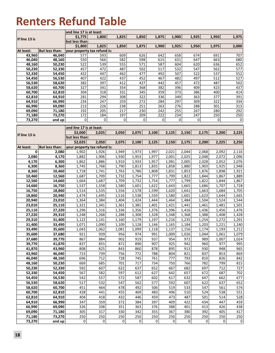 Download Instructions for Form M1PR Schedule M1PR-AI PDF, 2023 ...