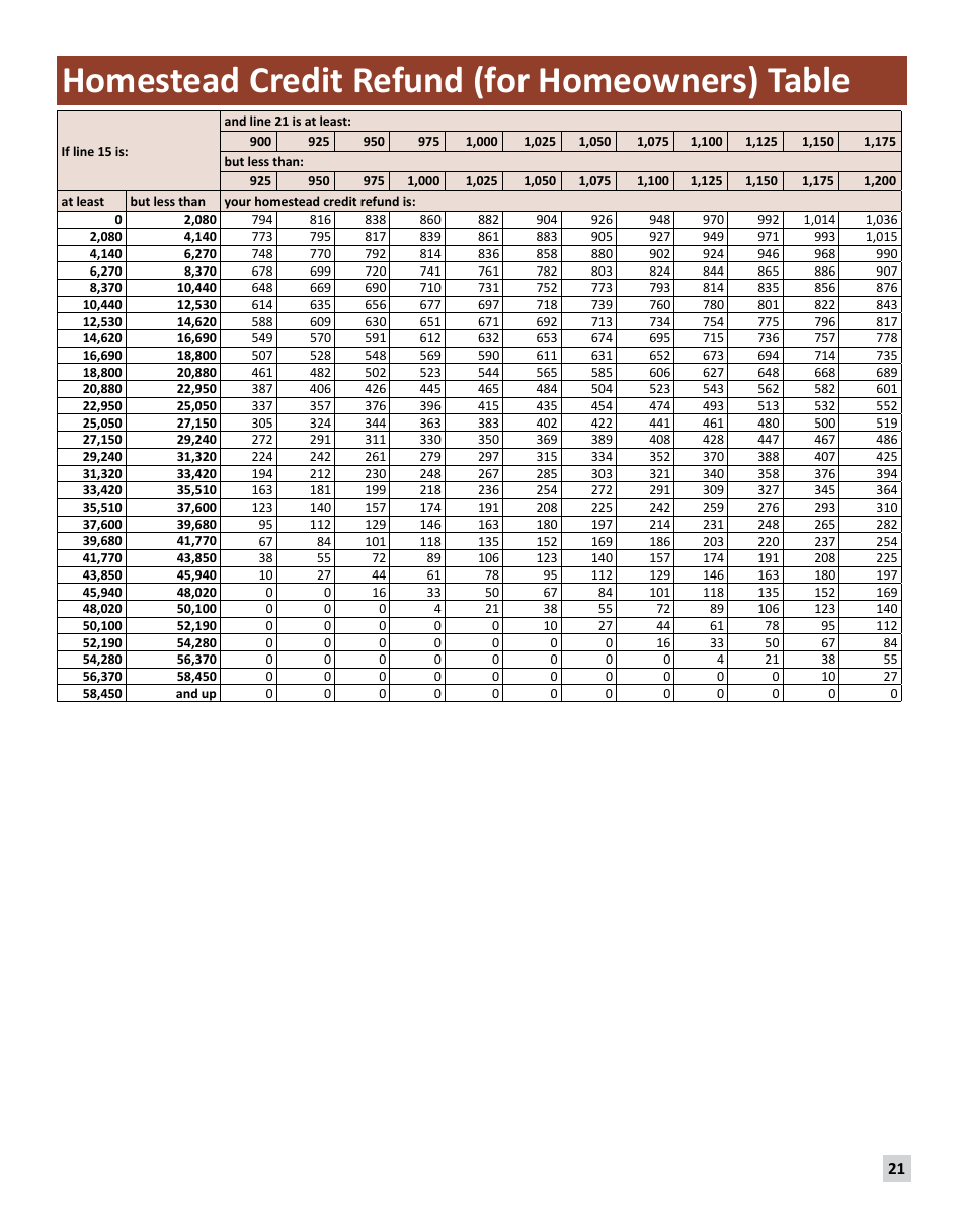 Instructions for Form M1PR Schedule M1PR-AI - Minnesota, Page 21