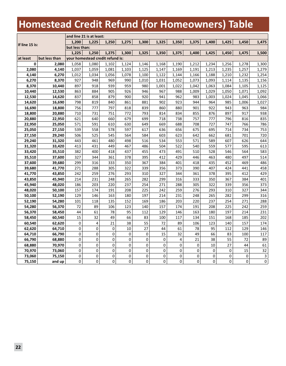 Instructions for Form M1PR Schedule M1PR-AI - Minnesota, Page 22