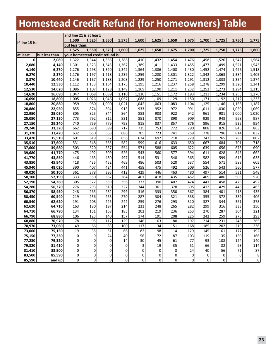 Instructions for Form M1PR Schedule M1PR-AI - Minnesota, Page 23