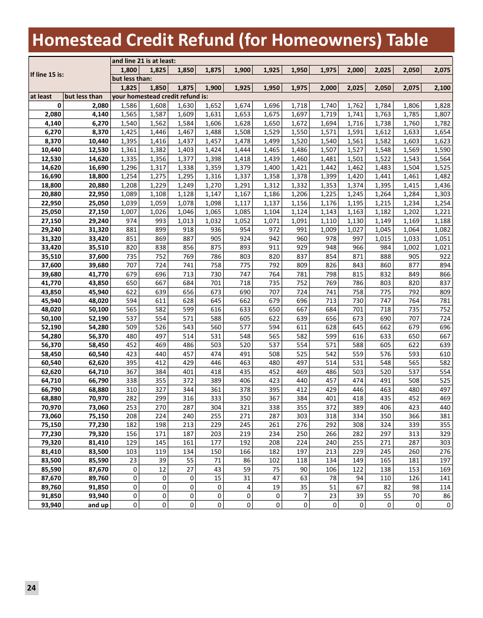 Instructions for Form M1PR Schedule M1PR-AI - Minnesota, Page 24