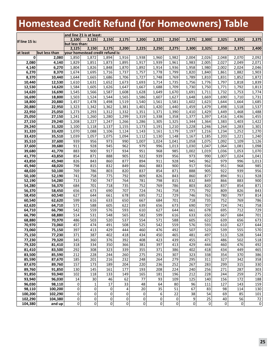 Instructions for Form M1PR Schedule M1PR-AI - Minnesota, Page 25