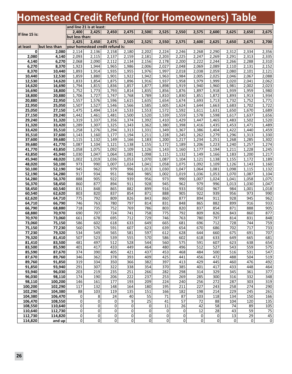 Instructions for Form M1PR Schedule M1PR-AI - Minnesota, Page 26
