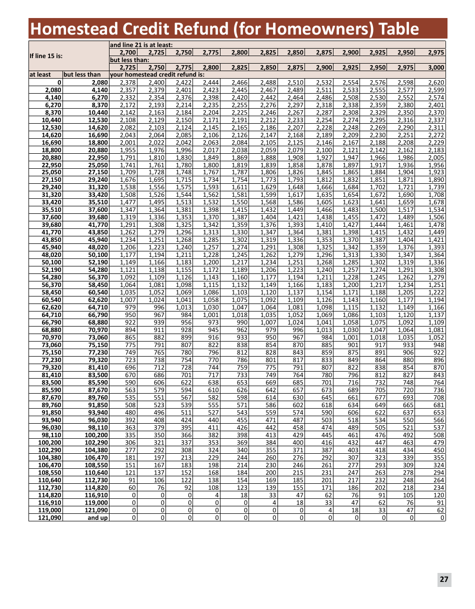 Instructions for Form M1PR Schedule M1PR-AI - Minnesota, Page 27