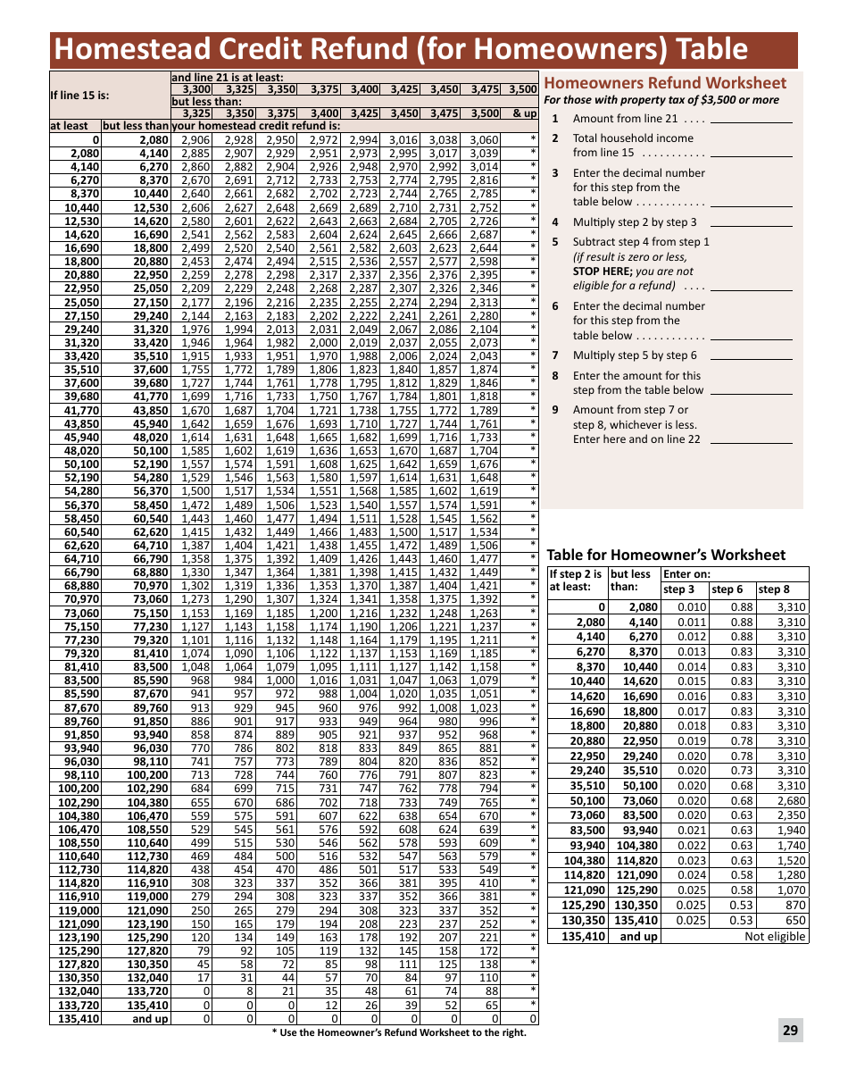 Download Instructions for Form M1PR Schedule M1PR-AI PDF, 2023 ...