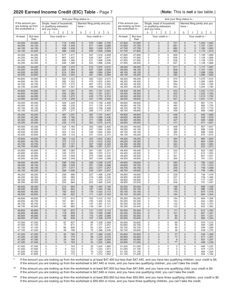 Form 511-EIC Earned Income Credit Worksheet - Oklahoma, Page 10