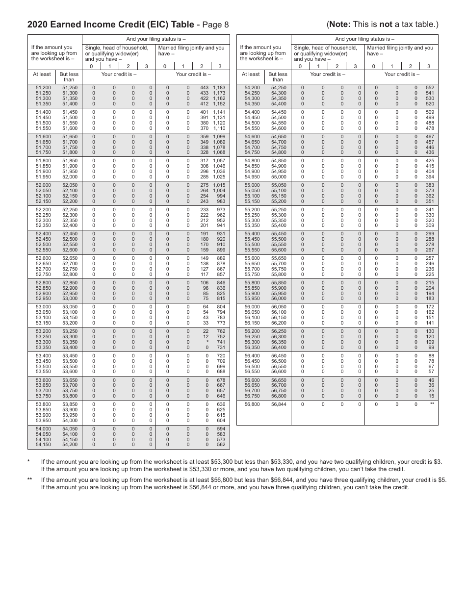 Form 511-EIC Earned Income Credit Worksheet - Oklahoma, Page 11