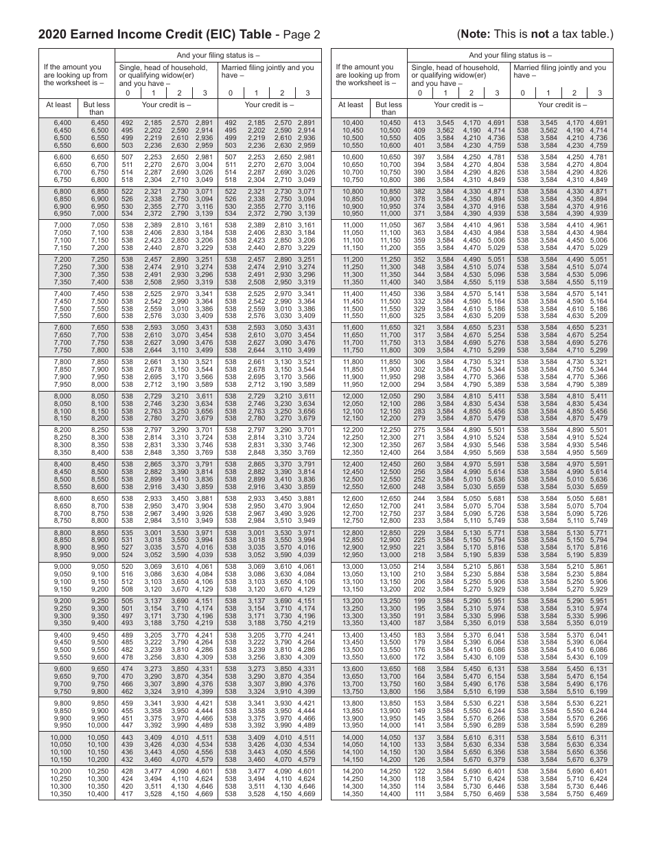 Form 511-EIC Earned Income Credit Worksheet - Oklahoma, Page 5