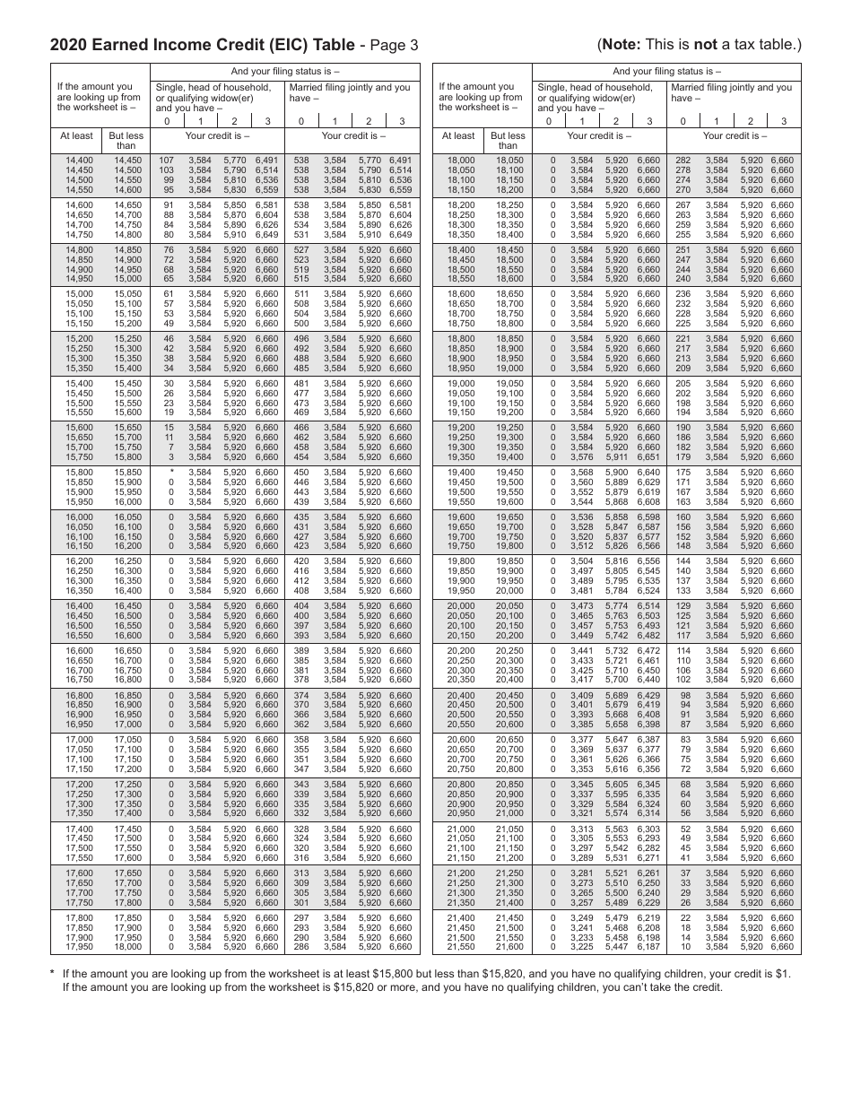 Form 511-EIC Earned Income Credit Worksheet - Oklahoma, Page 6