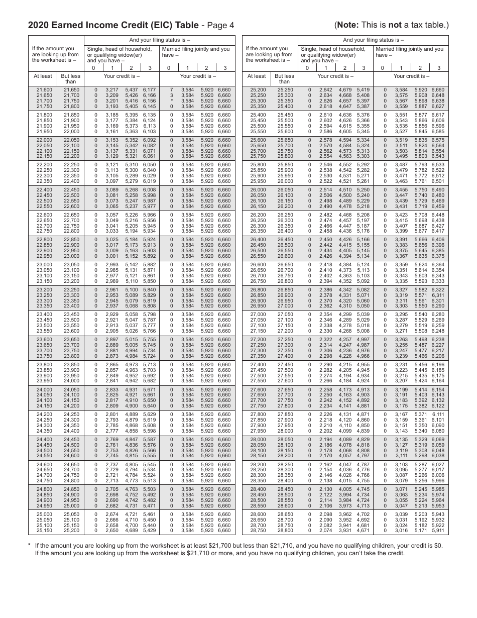 Form 511-EIC Earned Income Credit Worksheet - Oklahoma, Page 7