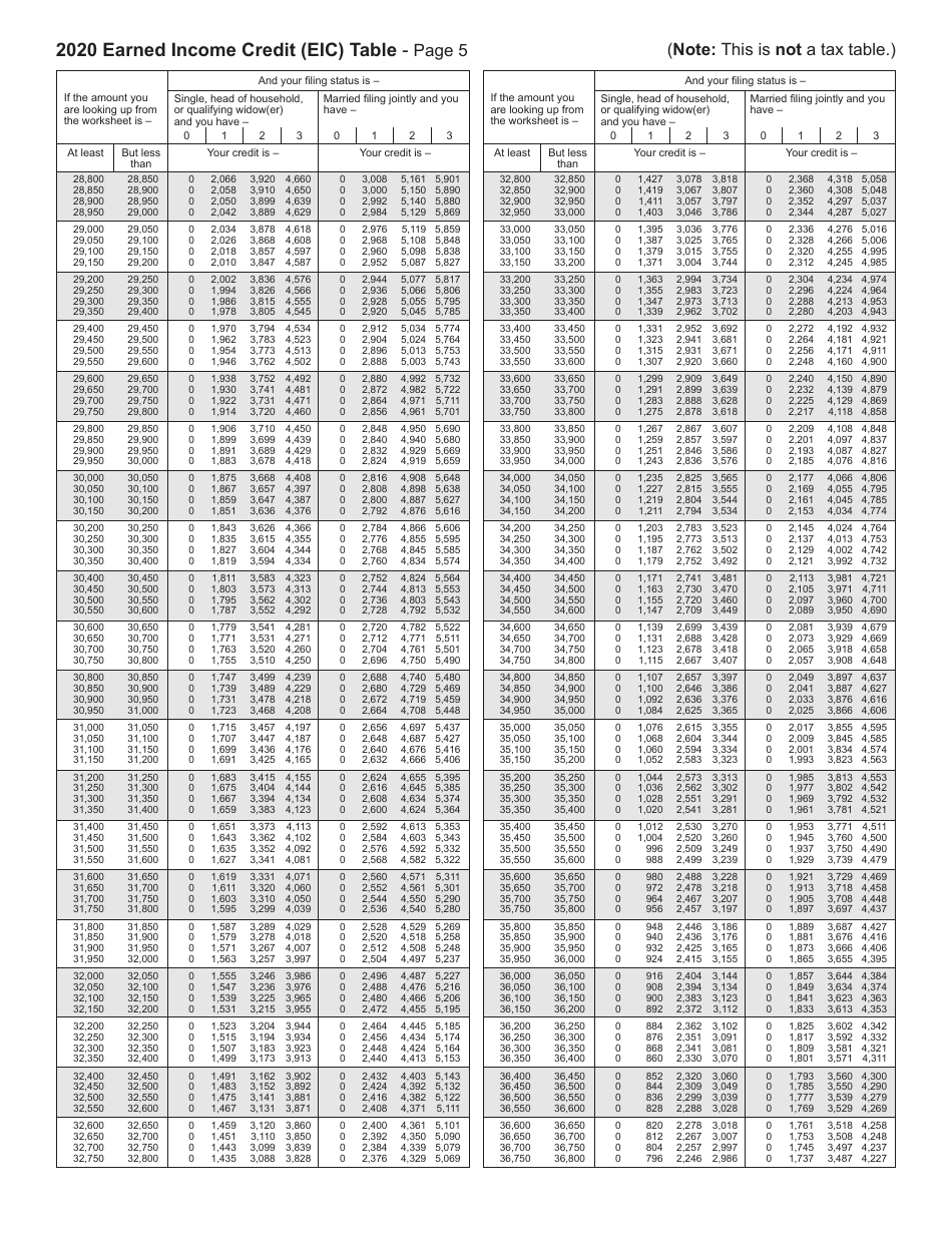 Form 511-EIC Earned Income Credit Worksheet - Oklahoma, Page 8