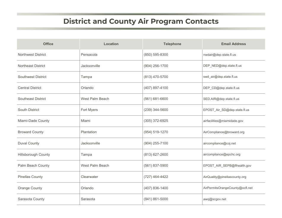Compliance Calendar for Florida Perchloroethylene Dry Cleaners - Florida, Page 29