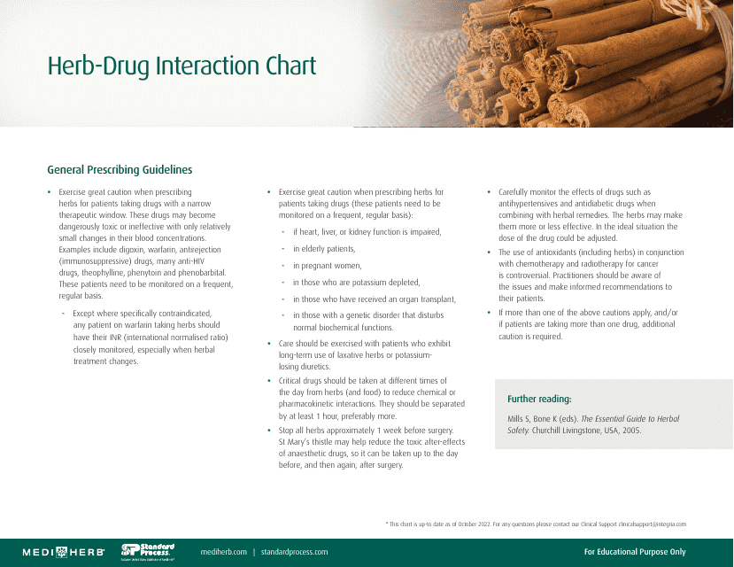 Herb-Drug Interaction Chart Download Pdf