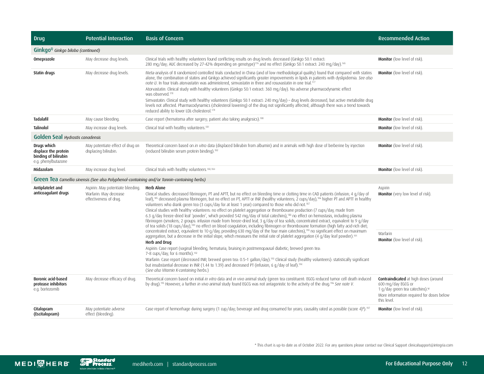 Herb-Drug Interaction Chart, Page 12