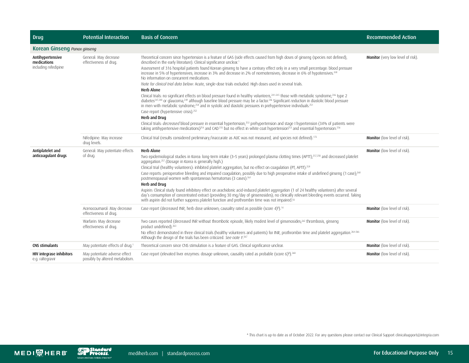 Herb-Drug Interaction Chart Download Printable PDF | Templateroller