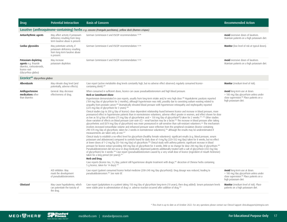 Herb-Drug Interaction Chart, Page 17