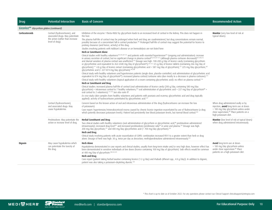 Herb-Drug Interaction Chart, Page 18