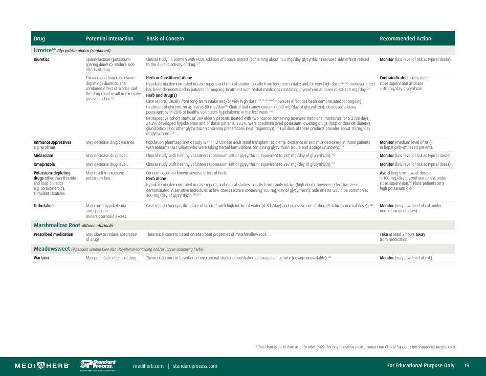 Herb-Drug Interaction Chart, Page 19
