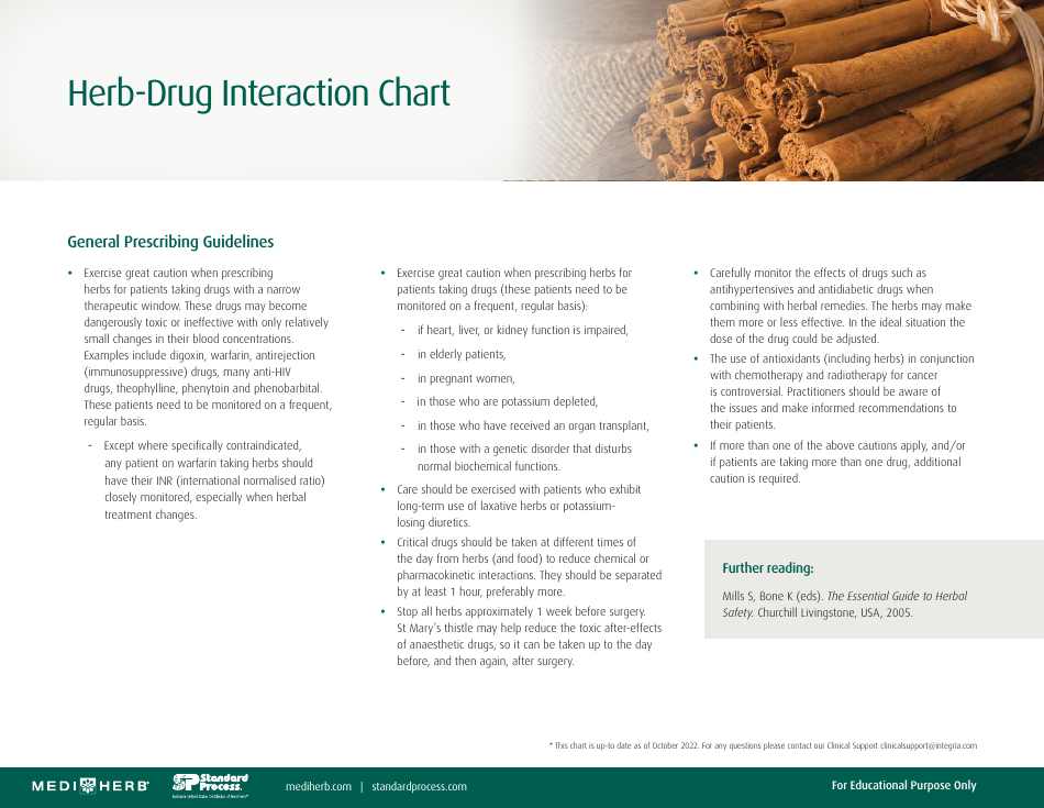 Herb-Drug Interaction Chart, Page 1