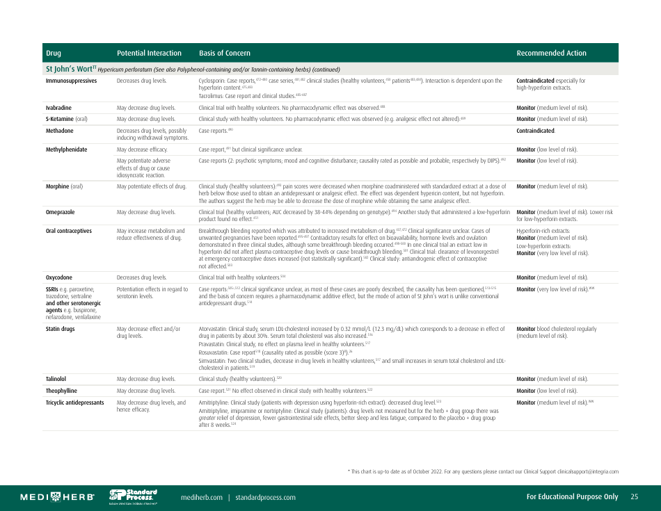 Herb drug interaction chart download printable pdf templateroller