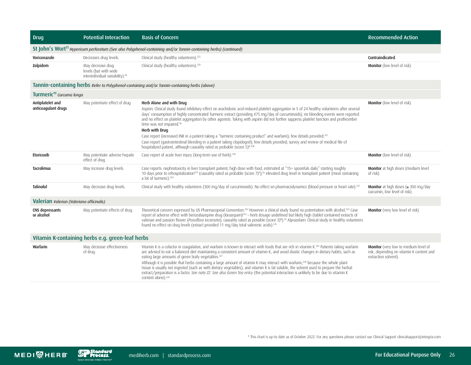 Herb-Drug Interaction Chart, Page 26