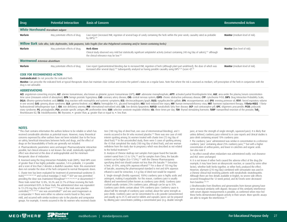 Herb-Drug Interaction Chart, Page 27