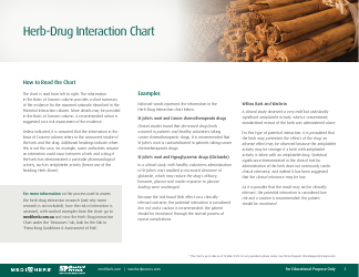 Herb-Drug Interaction Chart, Page 2