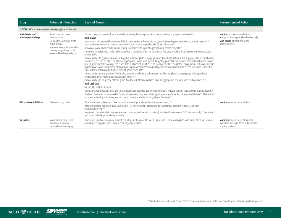 Herb-Drug Interaction Chart, Page 8