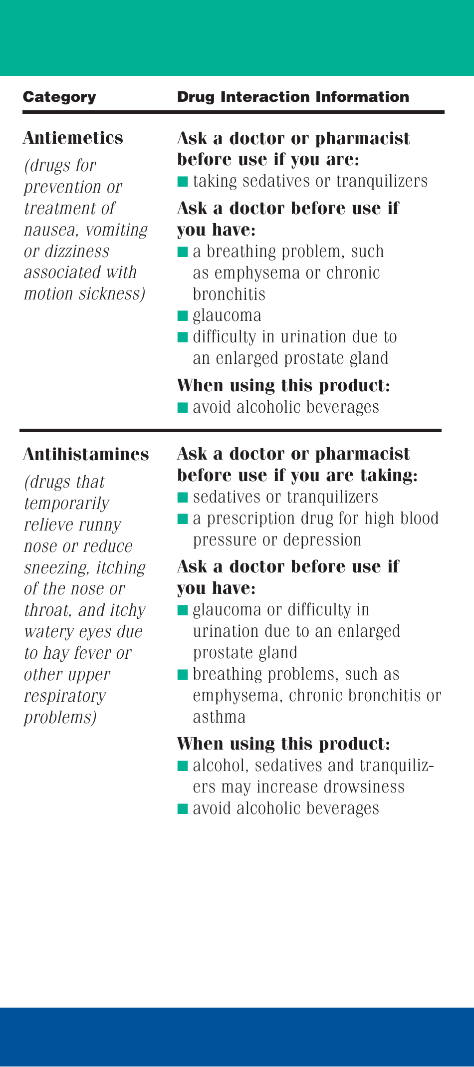Drug Interactions: What You Should Know, Page 6
