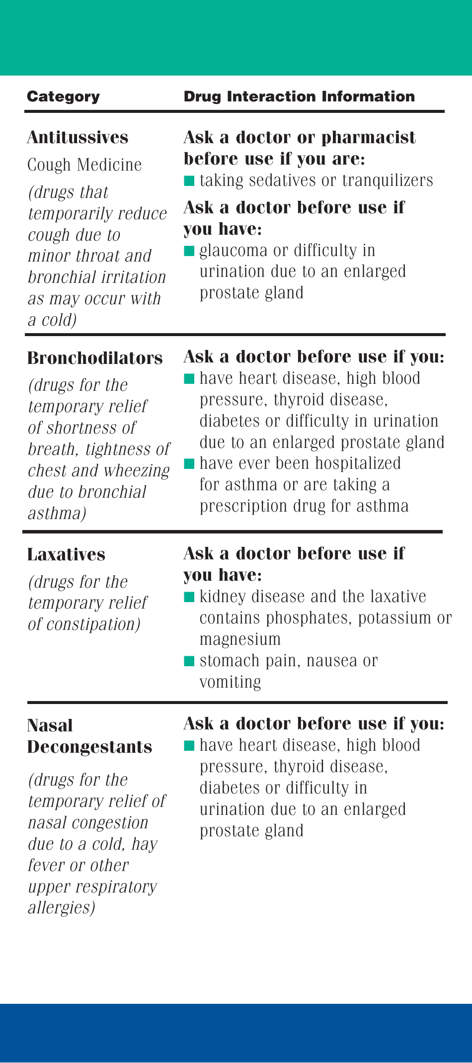 Drug Interactions: What You Should Know, Page 7