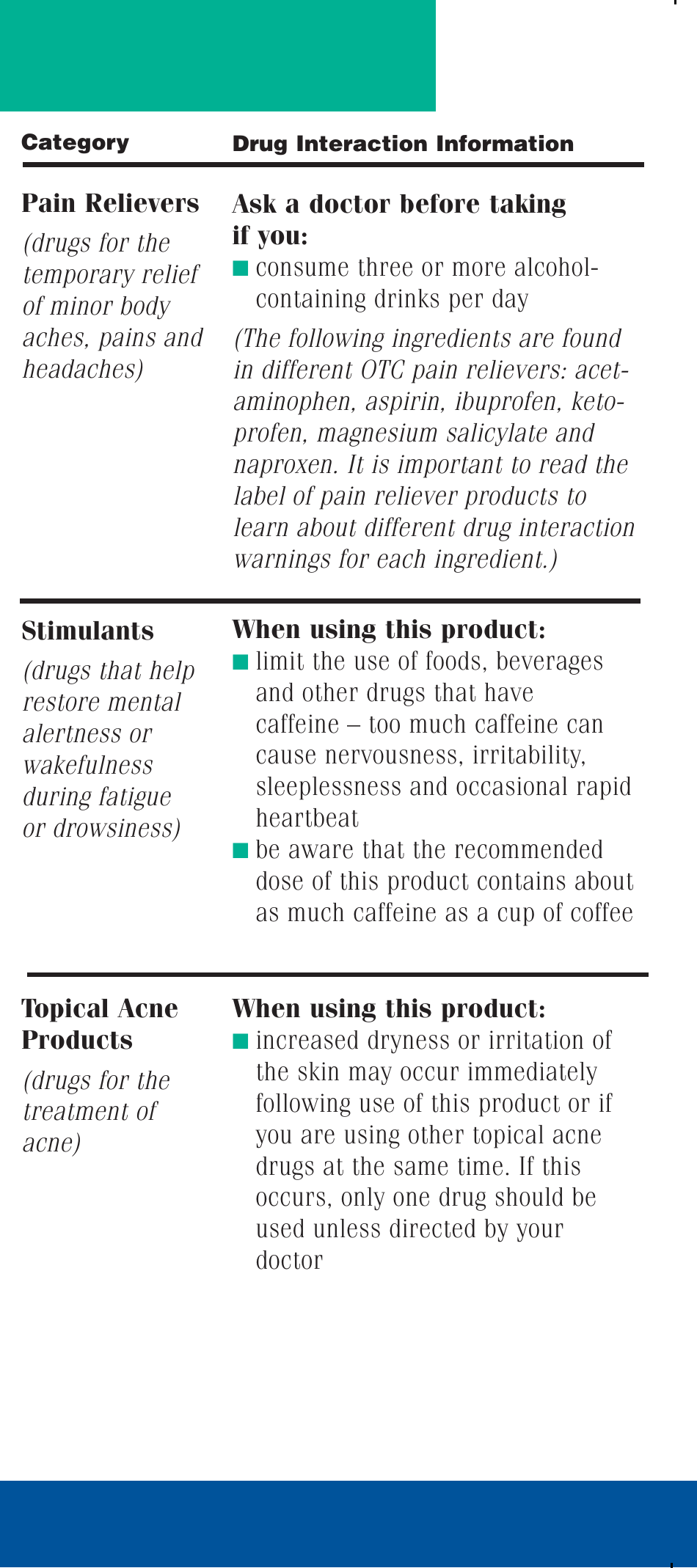 Drug Interactions: What You Should Know, Page 9