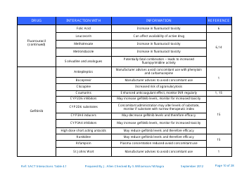 Systemic Anticancer Therapy Drug Interactions Table - United Kingdom, Page 10