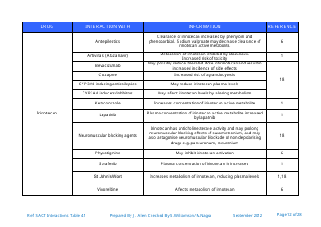 Systemic Anticancer Therapy Drug Interactions Table - United Kingdom, Page 12