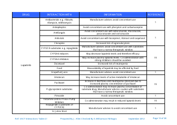 Systemic Anticancer Therapy Drug Interactions Table - United Kingdom, Page 13