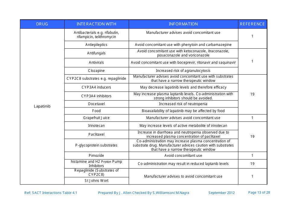 Systemic Anticancer Therapy Drug Interactions Table - United Kingdom, Page 13
