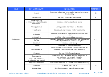 Systemic Anticancer Therapy Drug Interactions Table - United Kingdom, Page 15