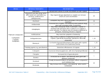 Systemic Anticancer Therapy Drug Interactions Table - United Kingdom, Page 18