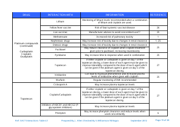 Systemic Anticancer Therapy Drug Interactions Table - United Kingdom, Page 19